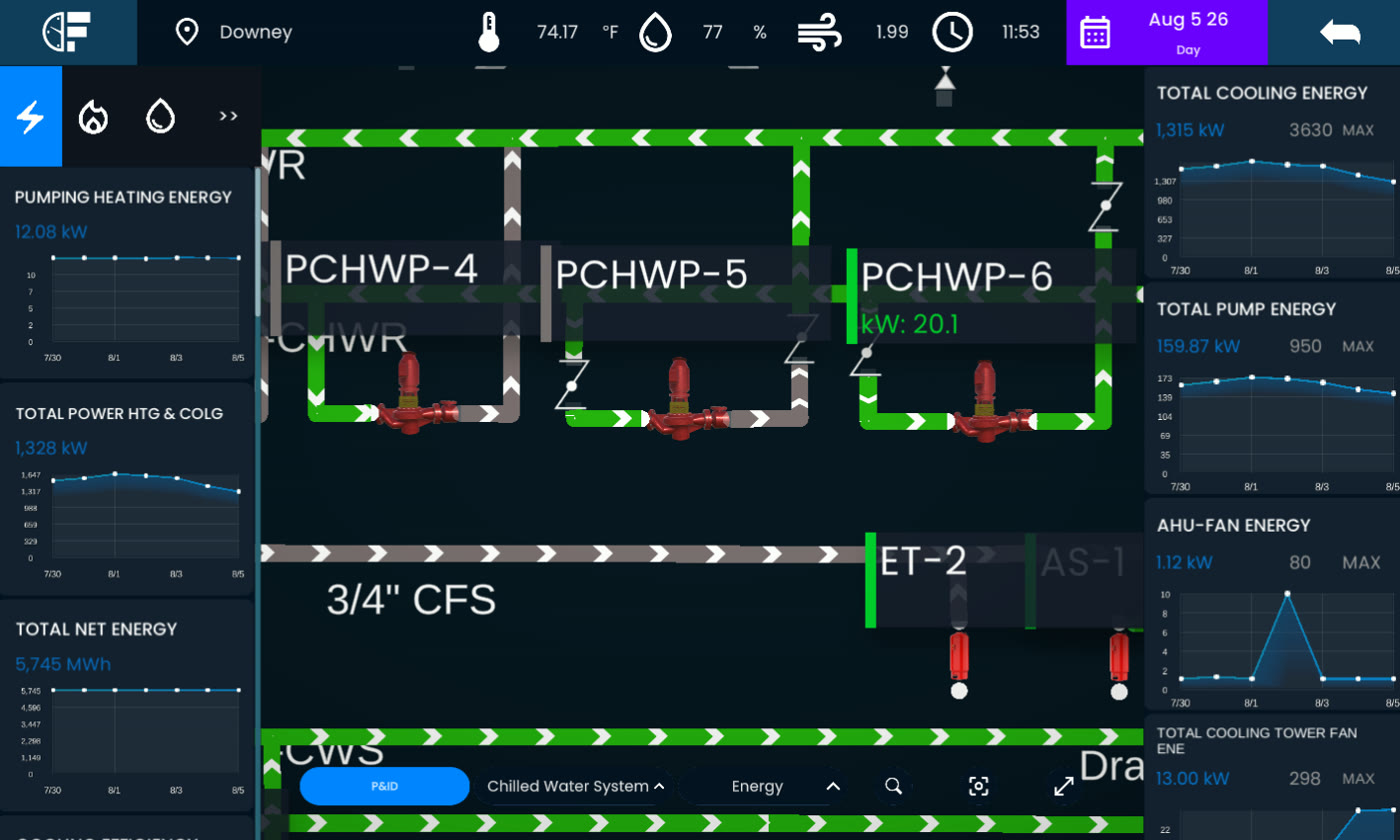 vDashboard interface showing chilled water system P&ID with live energy KPIs